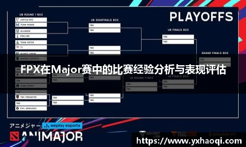FPX在Major赛中的比赛经验分析与表现评估