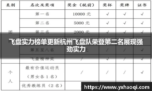 飞盘实力榜单更新杭州飞盘队荣登第二名展现强劲实力