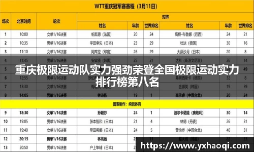 重庆极限运动队实力强劲荣登全国极限运动实力排行榜第八名